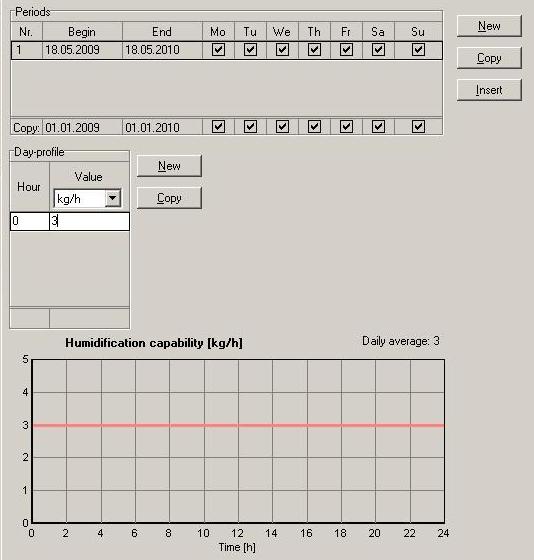 Humdification capability