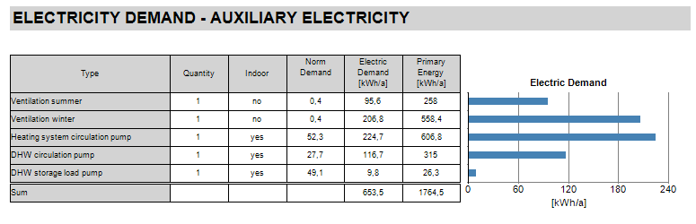 Passive-verification auxelectricity.png