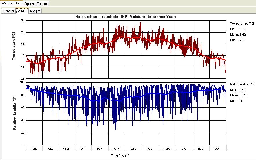 Plus:Dialog Climate – Wufiwiki