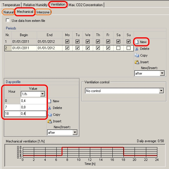 15:Scheduling the ventilation system