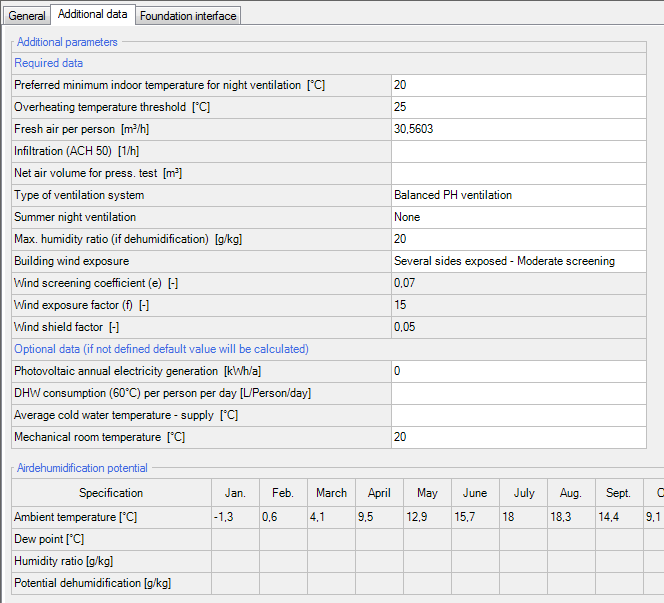 Additional data