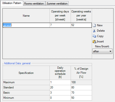 Utilization pattern