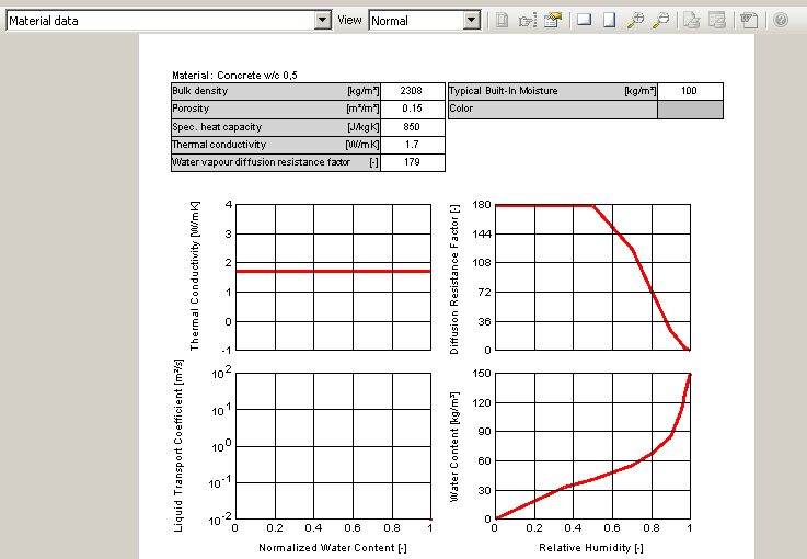 Material Data