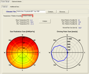 WUFI-Plus ExternalClimate Analyze.png