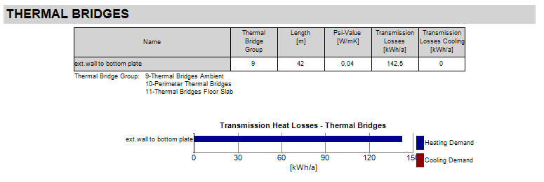 Passive-verification thermalbridges.png