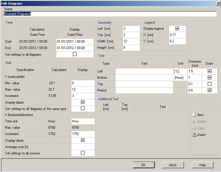 Edit Diagram Window