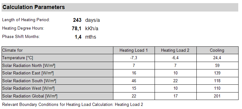 Passive-verification calculation parameters.png