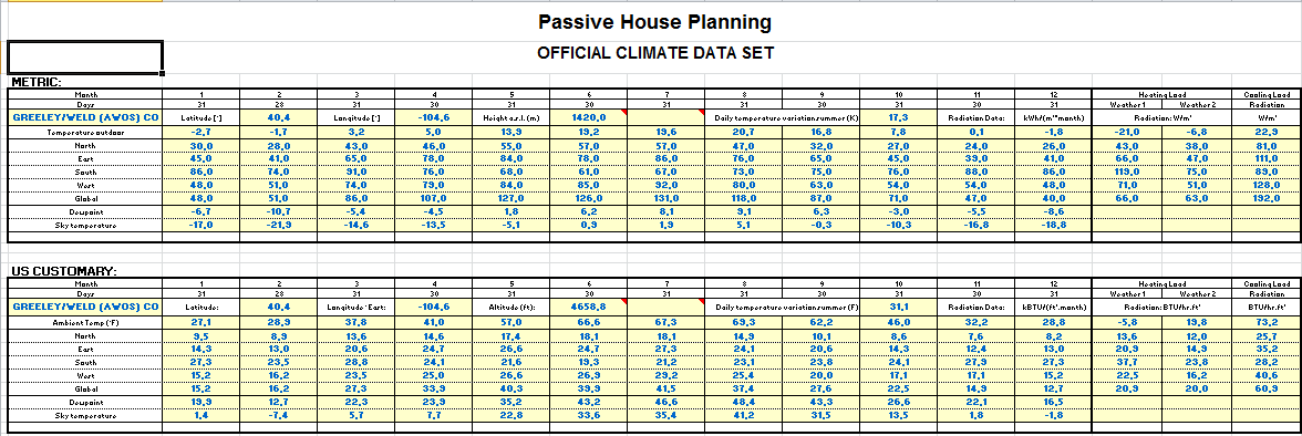 Creating WUFI Passive climate data files - Ladybug Tools | Forum