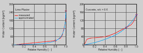 E fspfkt meas approx.gif