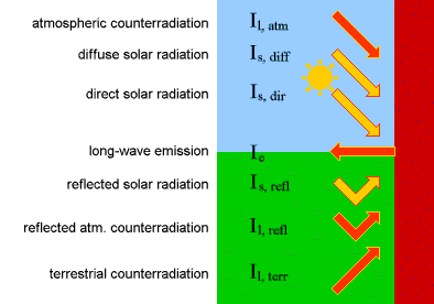 RadiationComponents 02b en.gif