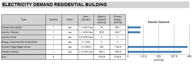 Passive-verification electricitydemand.png