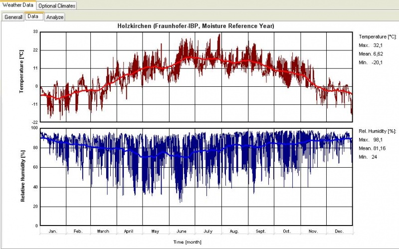 Datei:WUFI-Plus ExternalClimate.jpg