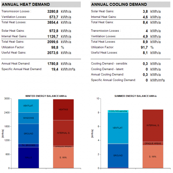 Datei:Passive-verification heatcooling demand.png