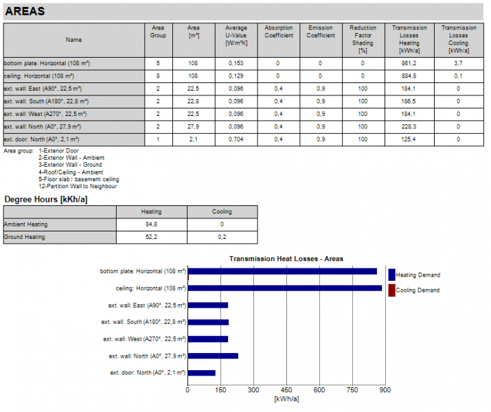 Datei:Passive-verification areas.png