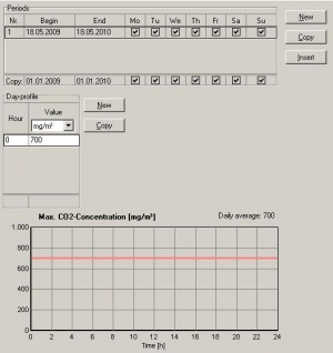 WUFI-PlusTreeClimateCOConcentration.jpg