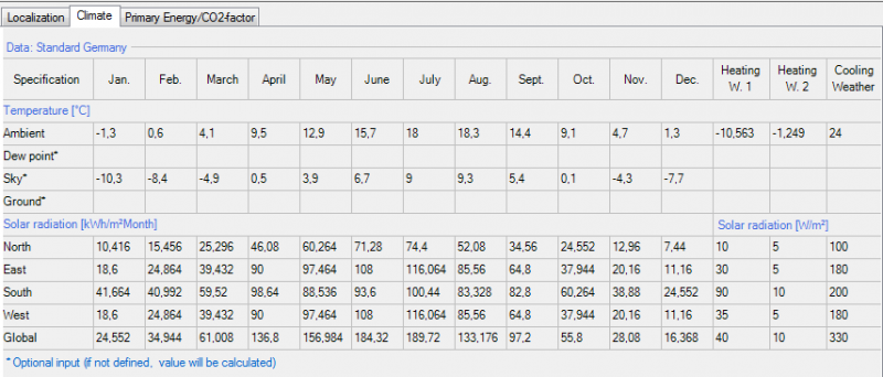 Datei:Passive-case1 climate.png