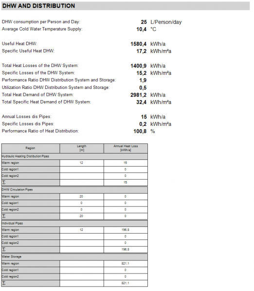 Datei:Passive-verification dhw.png