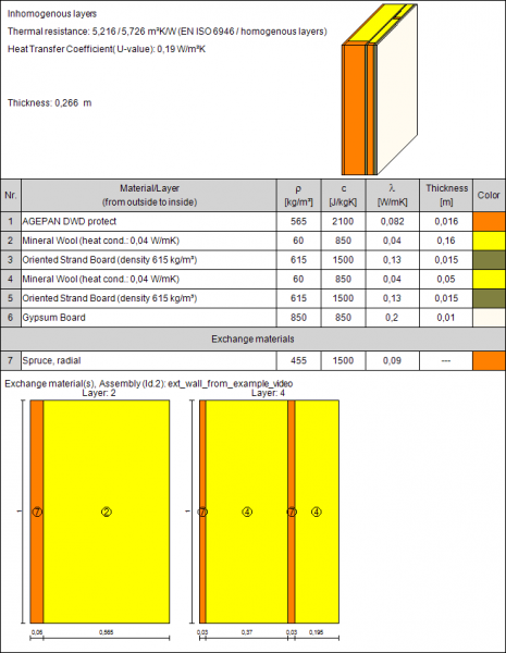 Datei:Passive-example ext wall assembly.png