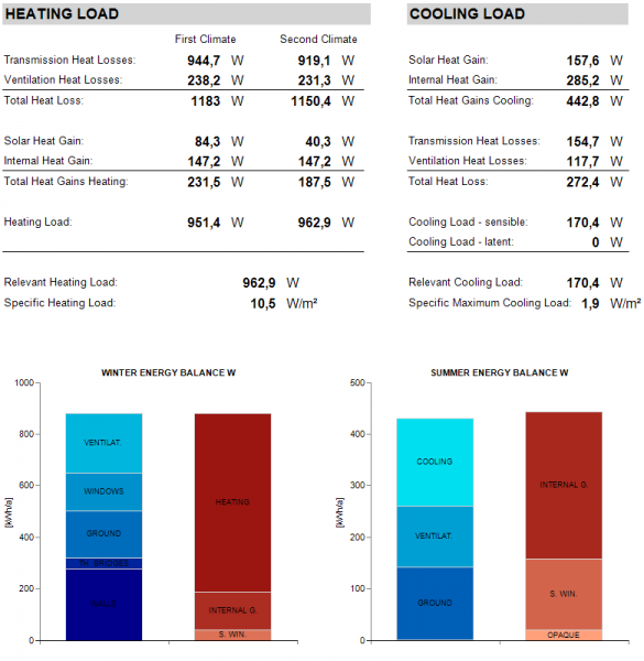 Datei:Passive-verification heatcooling load.png