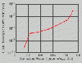 Vorschaubild der Version vom 18:59, 11. Mär. 2008